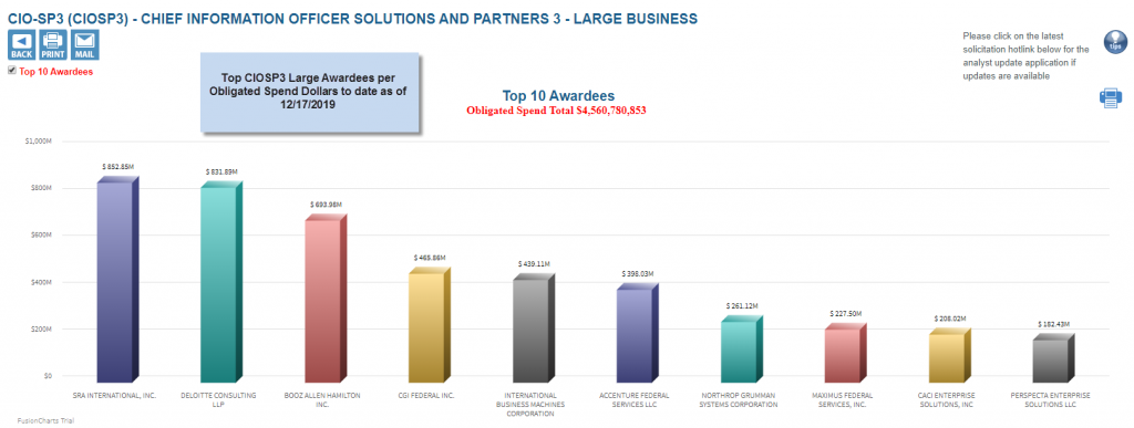 screenshot of CIOSP3 Large Business Awardees by spend as of 12172019