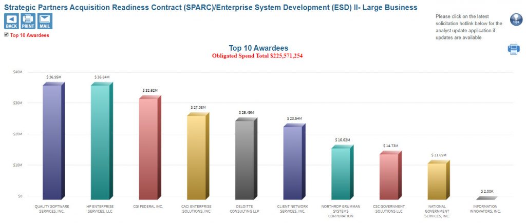 SPARC Large Business